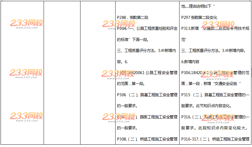 2016年一级建造师《公路工程》新旧教材变化对比