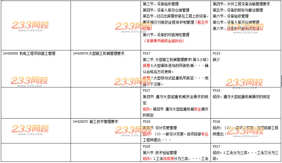 2016年一级建造师《机电工程》新旧教材变化对比