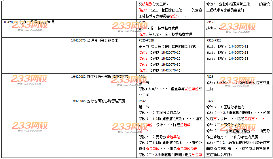 2016年一级建造师《机电工程》新旧教材变化对比