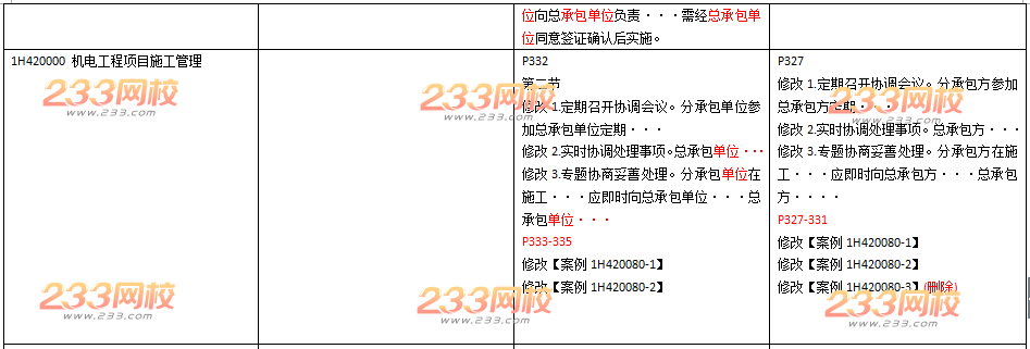 2016年一级建造师《机电工程》新旧教材变化对比