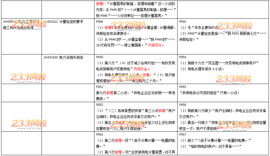 2016年一级建造师《机电工程》新旧教材变化对比