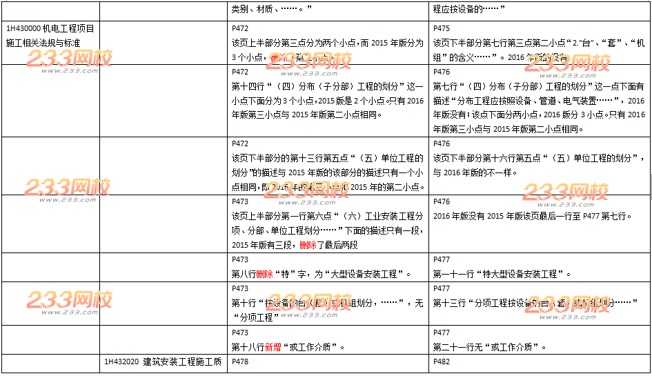 2016年一级建造师《机电工程》新旧教材变化对比