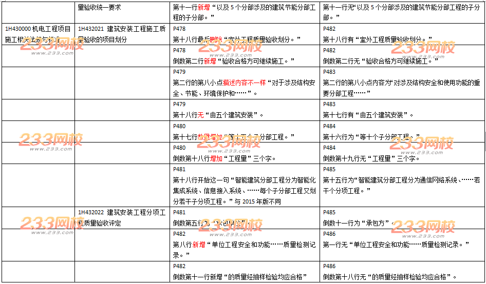 2016年一级建造师《机电工程》新旧教材变化对比