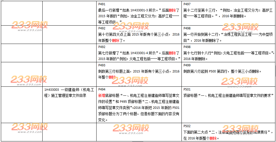 2016年一级建造师《机电工程》新旧教材变化对比