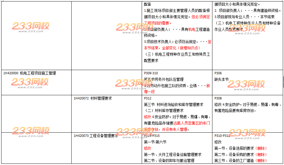 2016年一级建造师《机电工程》新旧教材变化对比