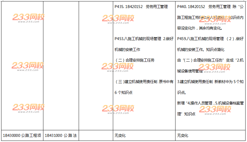 2016年一级建造师《公路工程》新旧教材变化对比