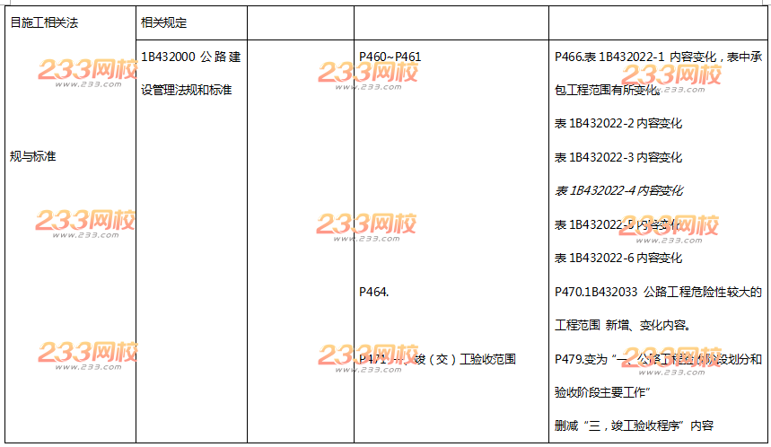 2016年一级建造师《公路工程》新旧教材变化对比