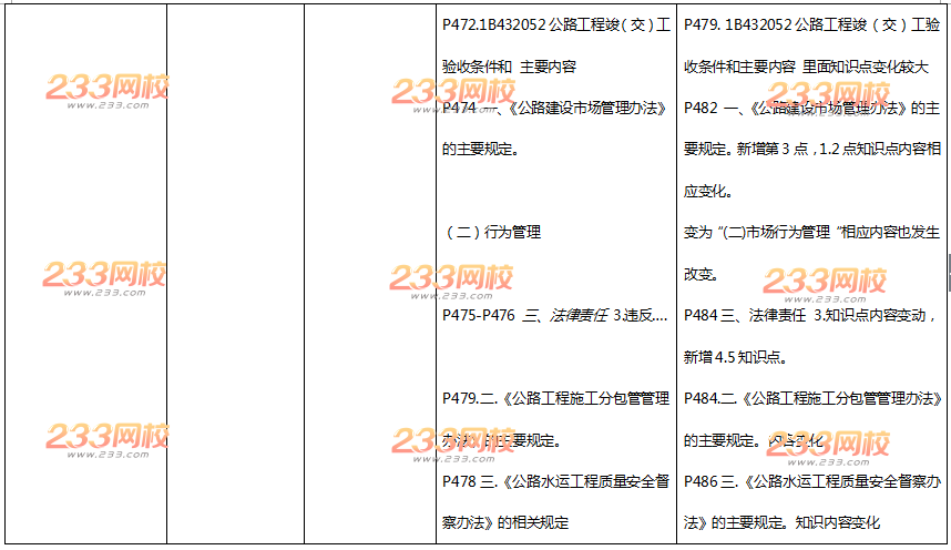 2016年一级建造师《公路工程》新旧教材变化对比