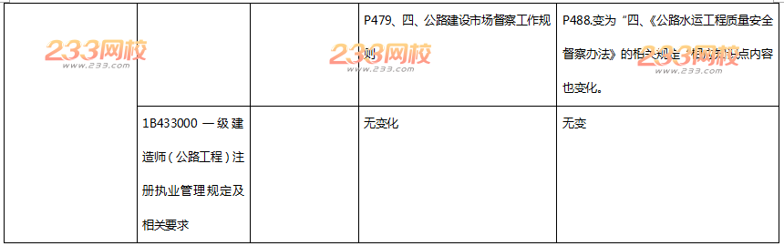 2016年一级建造师《公路工程》新旧教材变化对比