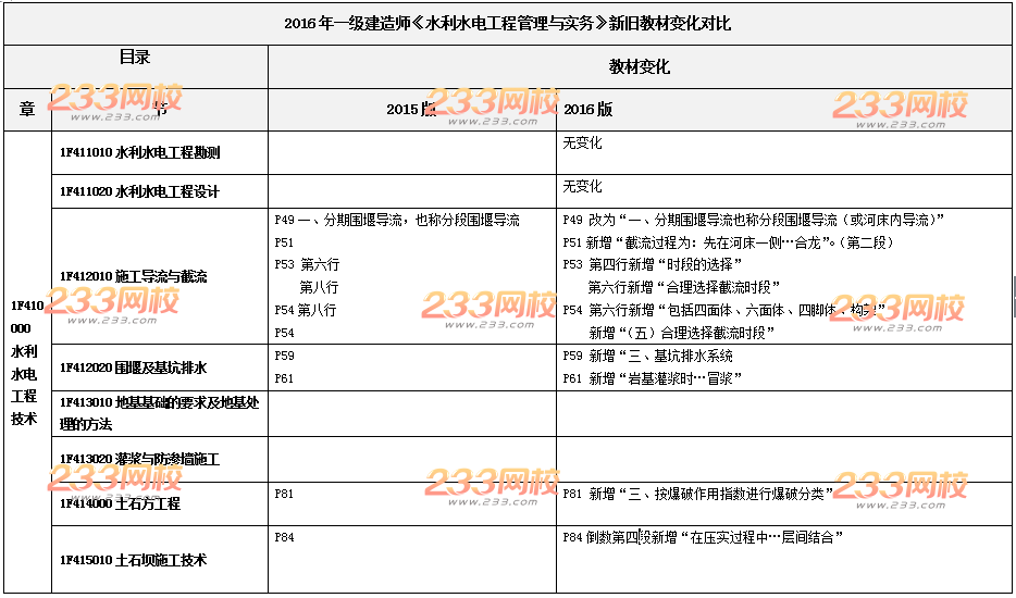 2016年一级建造师《水利水电》新旧教材变化对比