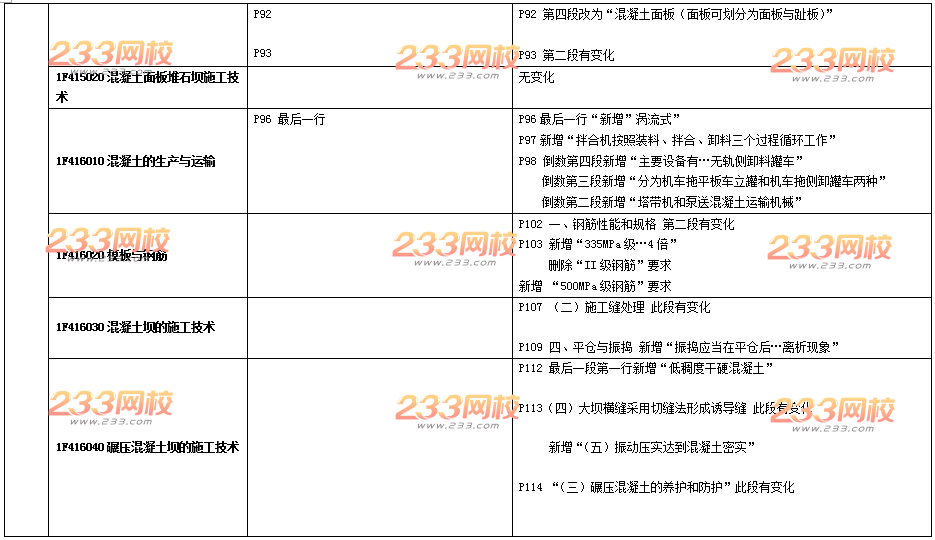 2016年一级建造师《水利水电》新旧教材变化对比