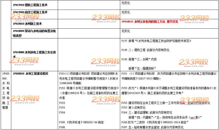 2016年一级建造师《水利水电》新旧教材变化对比