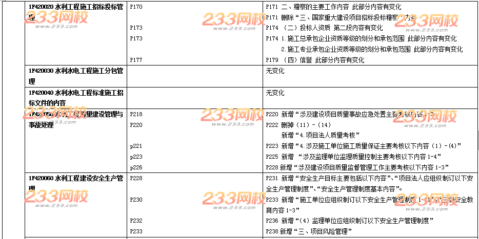 2016年一级建造师《水利水电》新旧教材变化对比