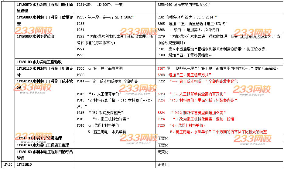 2016年一级建造师《水利水电》新旧教材变化对比
