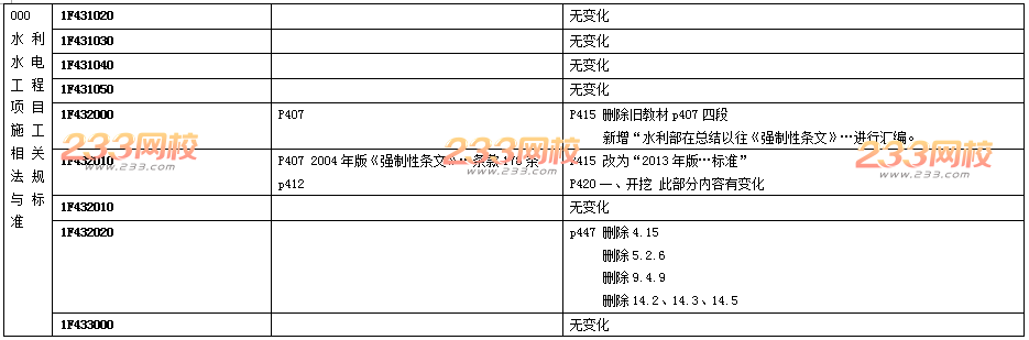 2016年一级建造师《水利水电》新旧教材变化对比