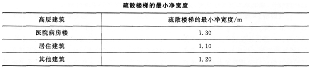 2016年一级建造师《建筑工程》每周练习题(5月第2周)