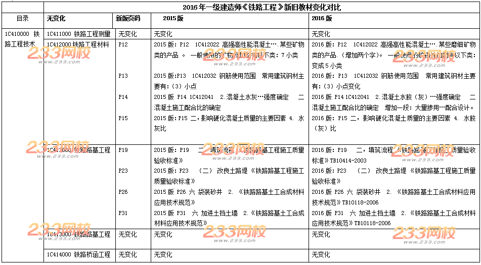 2016年一级建造师《铁路工程》新旧教材变化对比