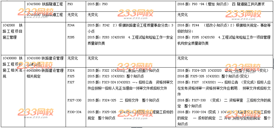 2016年一级建造师《铁路工程》新旧教材变化对比