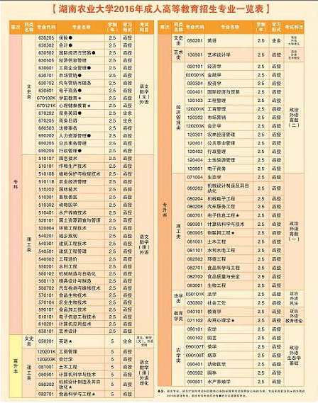 湖南农业大学2016年成人高考招生简章