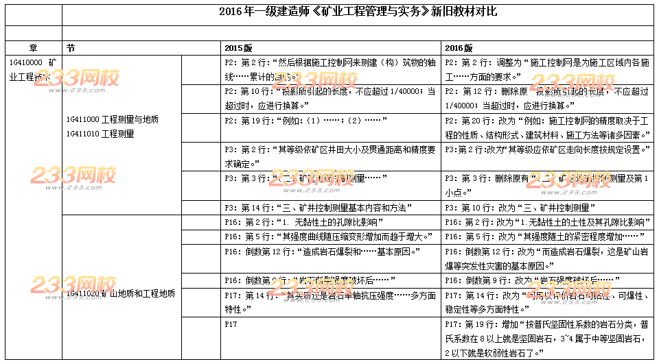 2016年一级建造师《矿业工程》新旧教材变化对比