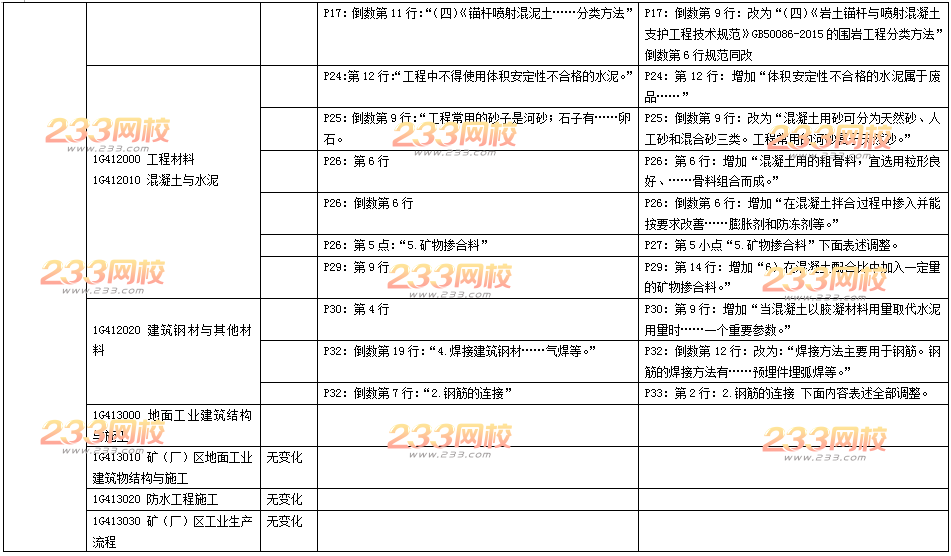 2016年一级建造师《矿业工程》新旧教材变化对比