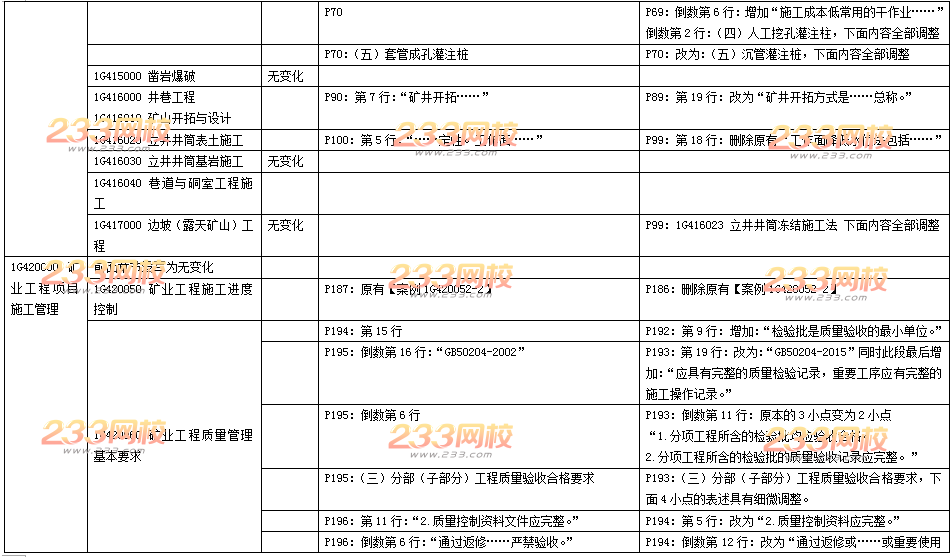 2016年一级建造师《矿业工程》新旧教材变化对比