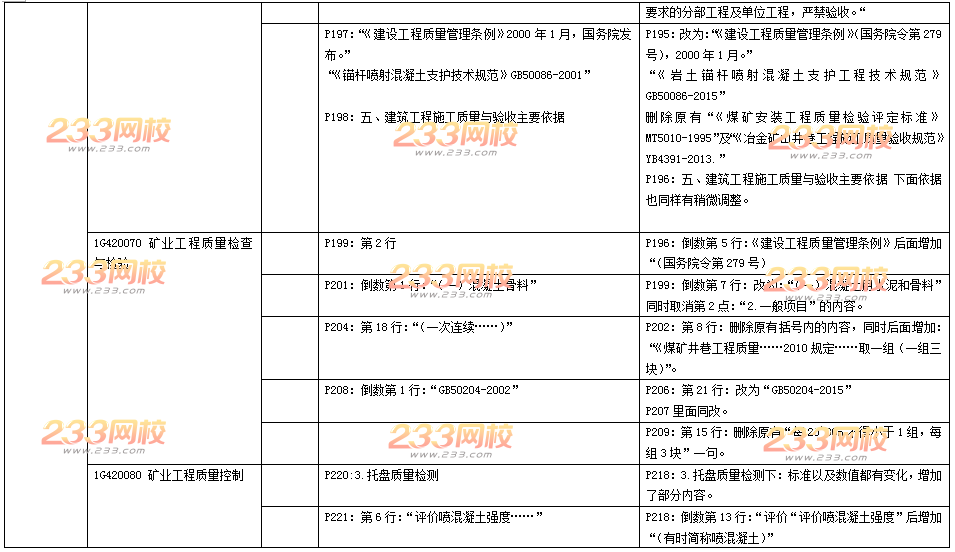 2016年一级建造师《矿业工程》新旧教材变化对比