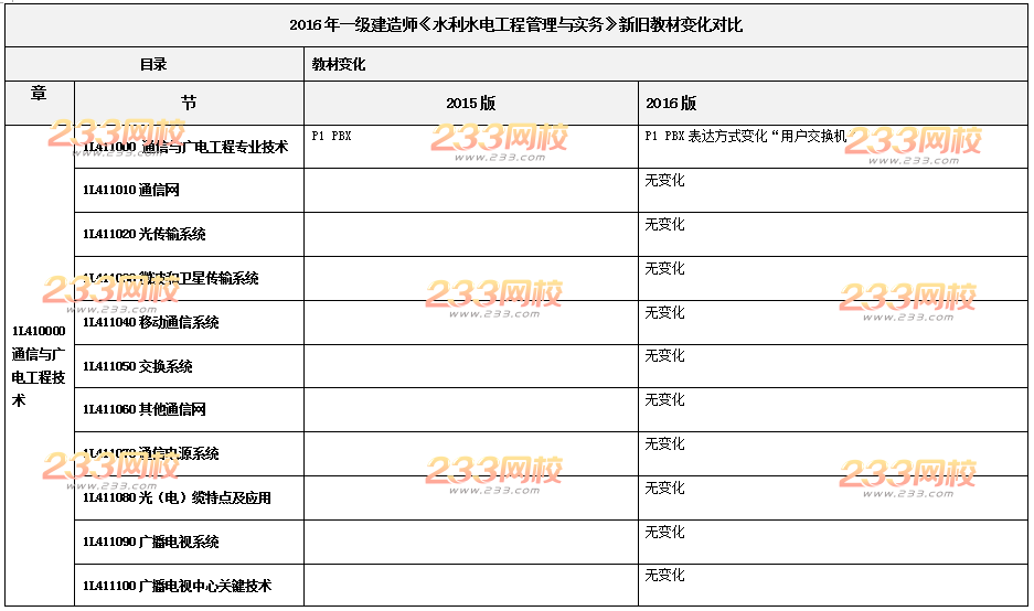 2016年一级建造师《通信与广电》新旧教材变化对比