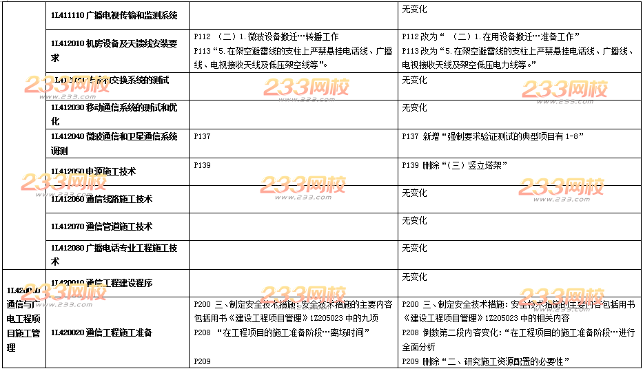 2016年一级建造师《通信与广电》新旧教材变化对比