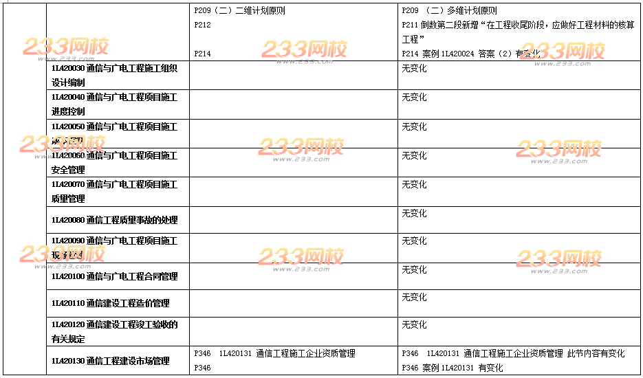 2016年一级建造师《通信与广电》新旧教材变化对比