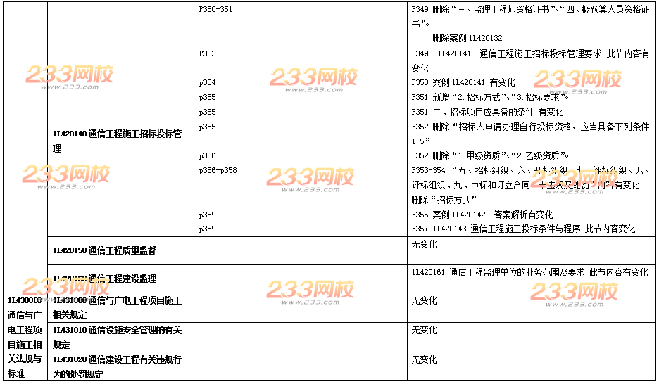 2016年一级建造师《通信与广电》新旧教材变化对比