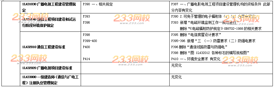 2016年一级建造师《通信与广电》新旧教材变化对比