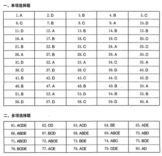 2009年一级建造师建设工程经济真题及答案