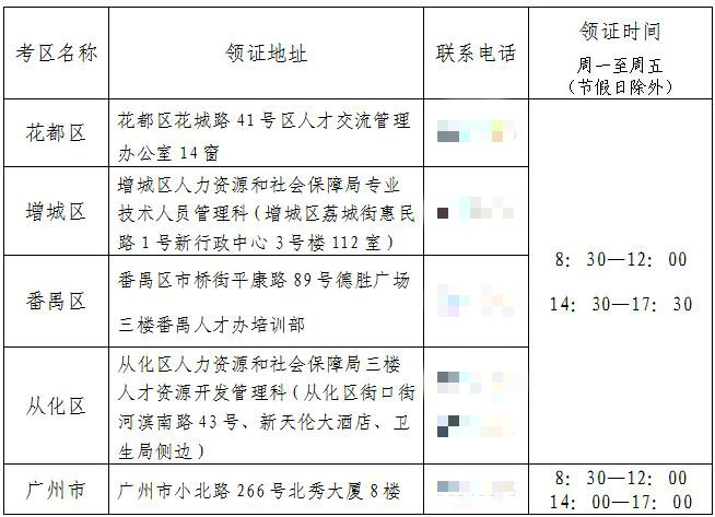 2015年广州经济师证书领取时间