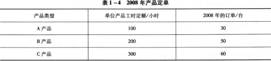 2016年人力资源管理师三级专业能力考前冲刺试题(3)