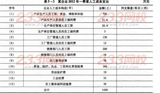 2016年人力资源管理师三级专业能力考前冲刺试题(4)