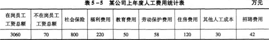 2016年人力资源管理师三级专业能力考前冲刺试题(5)