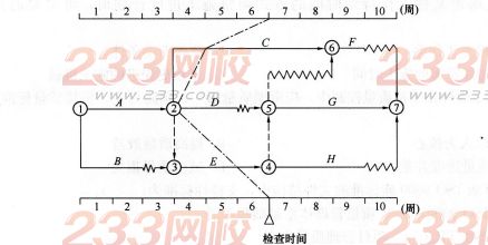 2016监理工程师《质量、投资、进度控制》高频考点试题卷(6)