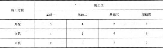 2016监理工程师《质量、投资、进度控制》高频考点试题卷(7)