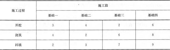 2016监理工程师《质量、投资、进度控制》高频考点试题卷(7)