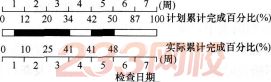 2016监理工程师《质量、投资、进度控制》高频考点试题卷(8)