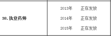 2015年吉林长春执业药师合格证书领取通知