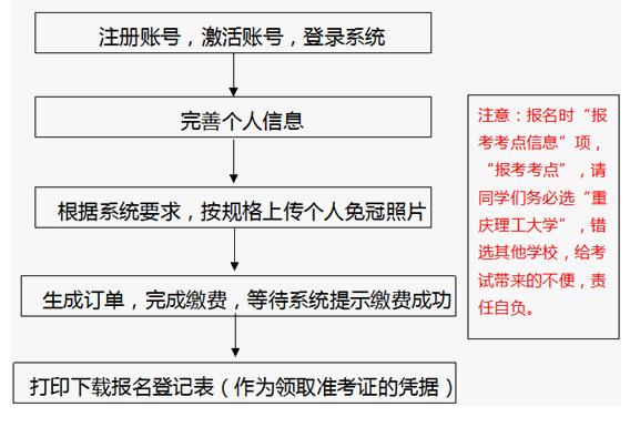 2016年9月重庆理工大学计算机二级报名时间-