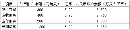 2016中级会计师《会计实务》每日一练：外币交易(5.24)