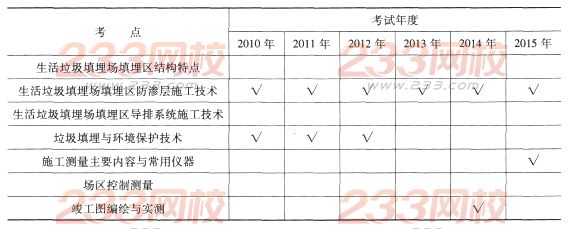 一级建造师《市政工程》第一章历年考点分布(6)