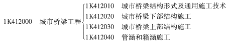 一级建造师《市政工程》第一章历年考点分布(2)