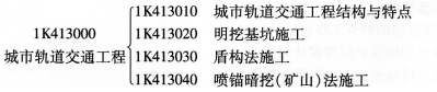 一级建造师《市政工程》第一章历年考点分布(3)