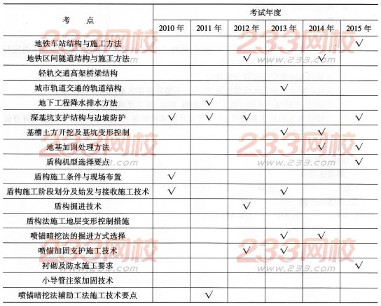 一级建造师《市政工程》第一章历年考点分布(3)