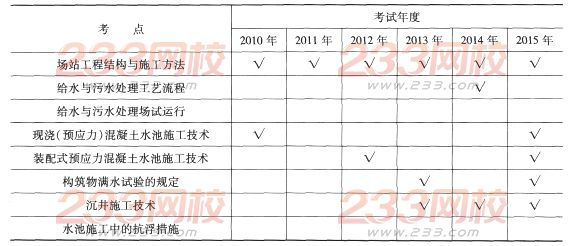 一级建造师《市政工程》第一章历年考点分布(4)