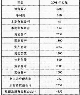 2016年注册会计师财管第三章知识点精选试题